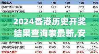 2024香港历史开奖结果查询表最新,安全评估策略_天命境JHV885.57