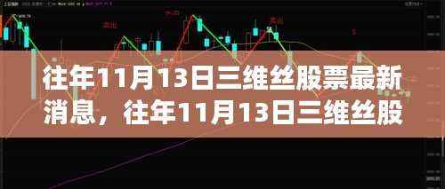 往年11月13日三维丝股票最新消息深度解析与介绍