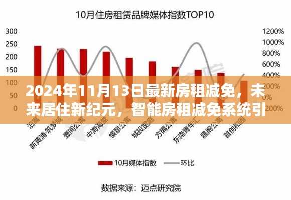 智能房租减免系统引领未来居住新纪元，最新政策解读与趋势分析（2024年11月版）