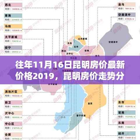 聚焦昆明房价走势,历史数据与最新价格分析(2019年11月版)