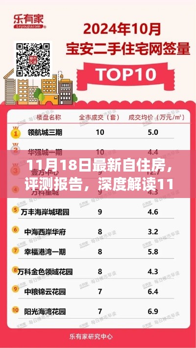 深度解读,最新自住房评测报告(11月18日版)