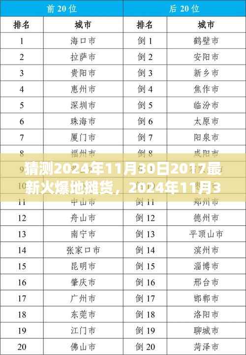 2024年地摊货市场趋势展望,火爆预测与观点探讨