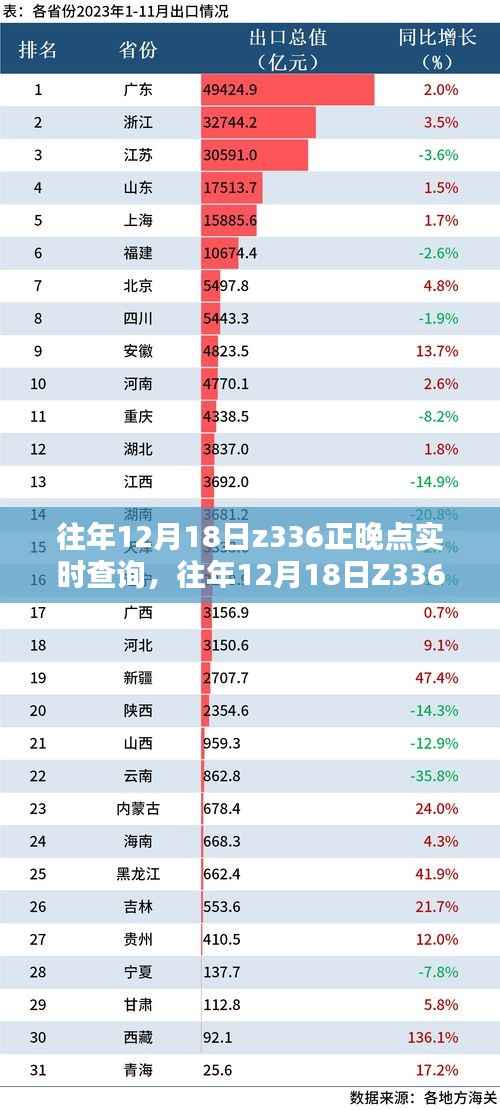 往年12月18日Z336列车正晚点实时查询指南