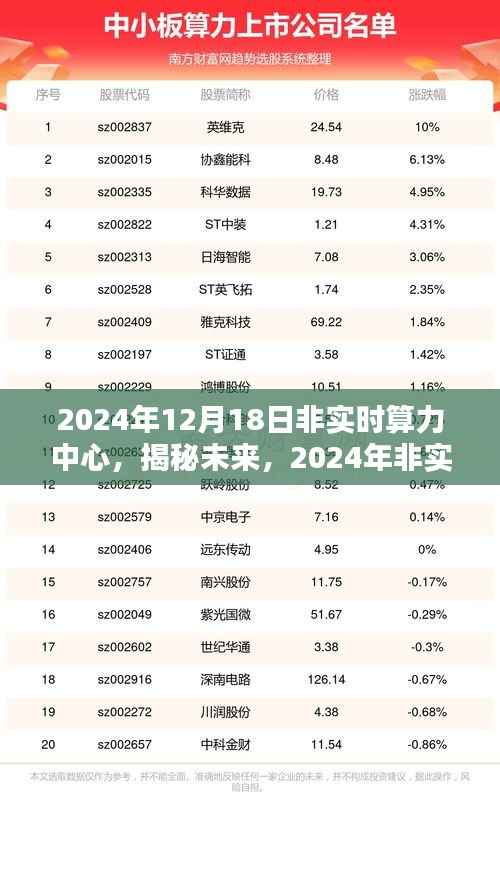 揭秘未来,深度探索2024年非实时算力中心的发展与挑战