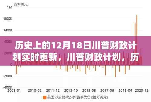 川普财政计划的历史解读与反思,实时更新视角下的深度观察与反思