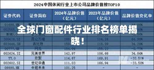 全球门窗配件行业排名榜单揭晓！