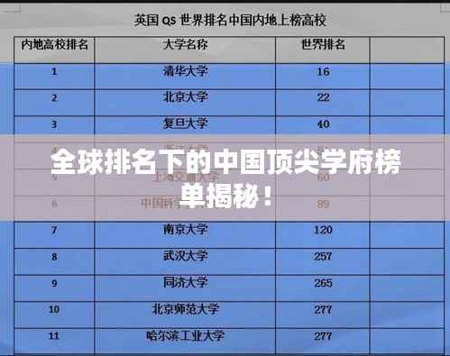 全球排名下的中国顶尖学府榜单揭秘!