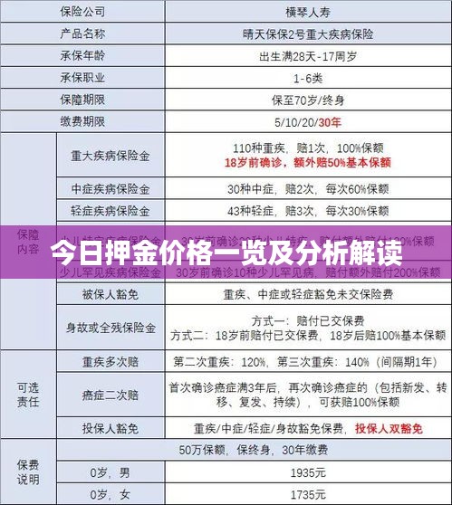 今日押金价格一览及分析解读